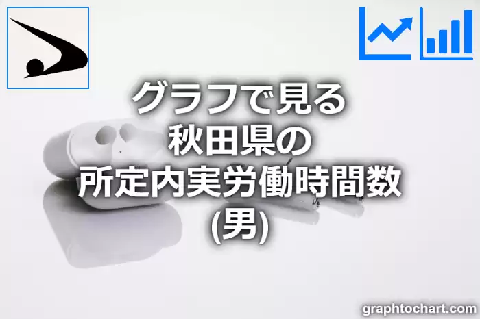 グラフで見る秋田県の所定内実労働時間数（男）は長い？短い？(推移グラフと比較)