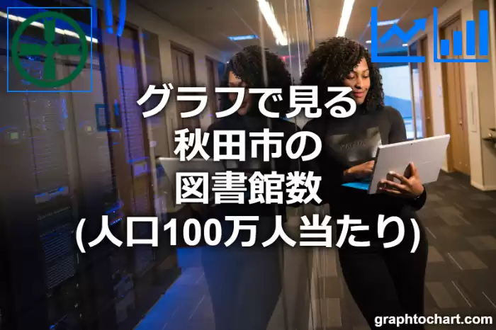 グラフで見る秋田市の図書館数（人口100万人当たり）は多い？少い？(推移グラフと比較)