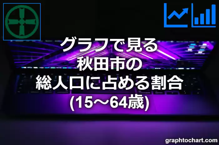 グラフで見る秋田市の生産年齢人口に占める割合（15～64歳）は高い？低い？(推移グラフと比較)