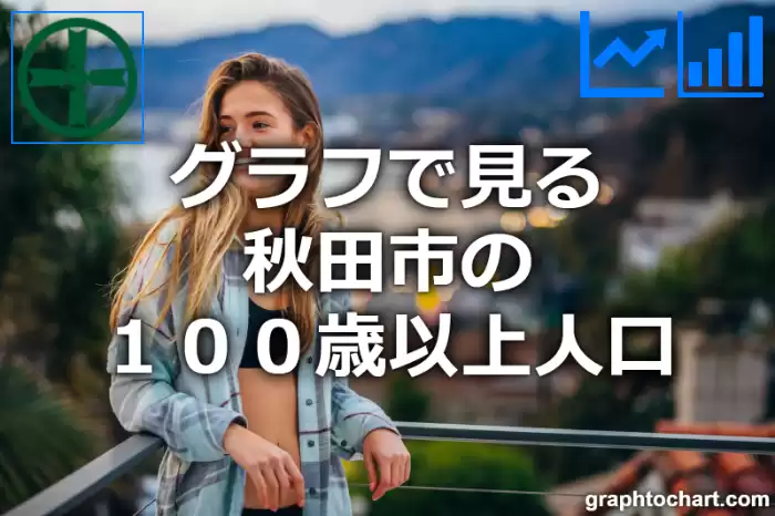 グラフで見る秋田市の１００歳以上人口は多い？少い？(推移グラフと比較)