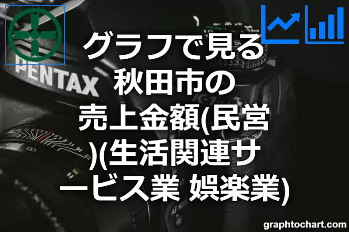 グラフで見る秋田市の生活関連サービス業，娯楽業の売上金額（民営）は高い？低い？(推移グラフと比較)