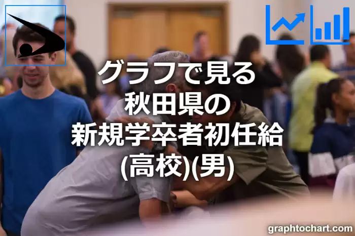 グラフで見る秋田県の新規学卒者初任給（高校）（男）は高い？低い？(推移グラフと比較)