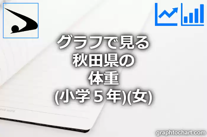 グラフで見る秋田県の体重（小学５年）（女）は高い？低い？(推移グラフと比較)