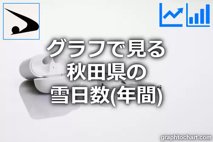 グラフで見る秋田県の雪日数（年間）は多い？少い？(推移グラフと比較)