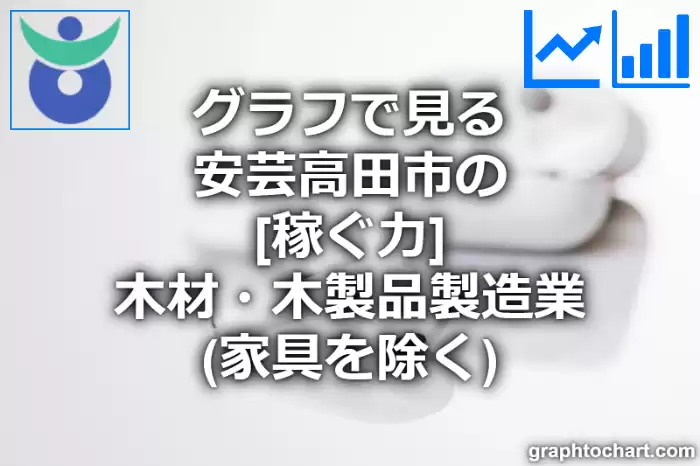 グラフで見る安芸高田市の木材・木製品製造業（家具を除く）の「稼ぐ力」は高い？低い？(推移グラフと比較)