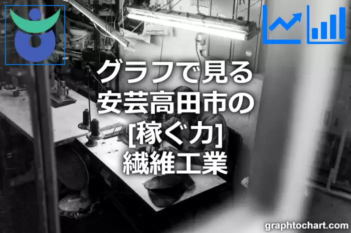 グラフで見る安芸高田市の繊維工業の「稼ぐ力」は高い？低い？(推移グラフと比較)