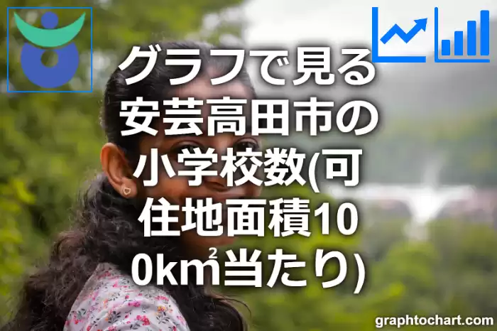 グラフで見る安芸高田市の小学校数（可住地面積100k㎡当たり）は多い？少い？(推移グラフと比較)