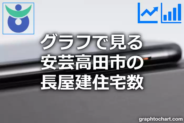 グラフで見る安芸高田市の長屋建住宅数は多い？少い？(推移グラフと比較)