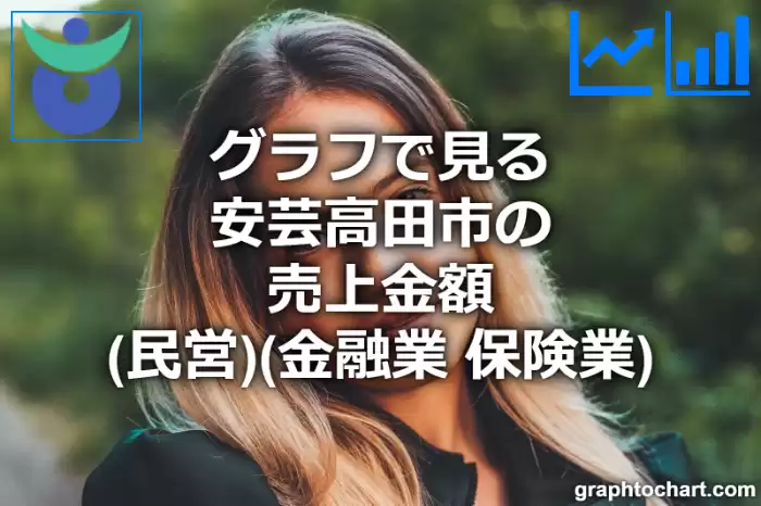 グラフで見る安芸高田市の金融業，保険業の売上金額（民営）は高い？低い？(推移グラフと比較)