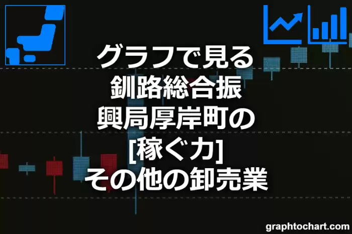 グラフで見る釧路総合振興局厚岸町のその他の卸売業の「稼ぐ力」は高い？低い？(推移グラフと比較)