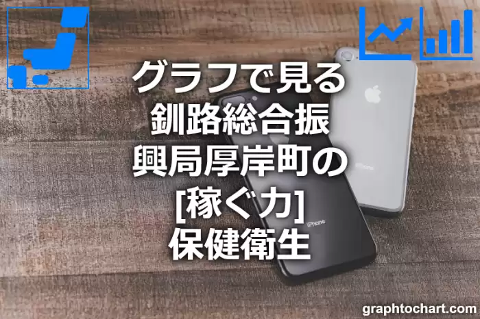 グラフで見る釧路総合振興局厚岸町の保健衛生の「稼ぐ力」は高い？低い？(推移グラフと比較)