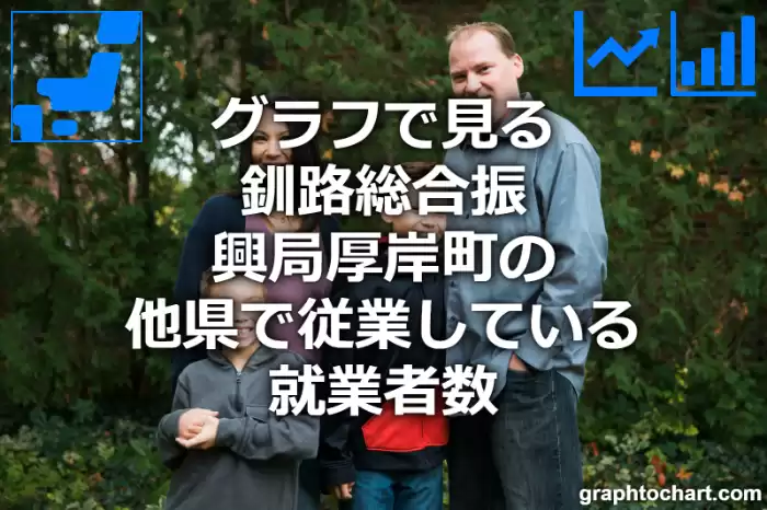 グラフで見る釧路総合振興局厚岸町の他県で従業している就業者数は多い？少い？(推移グラフと比較)