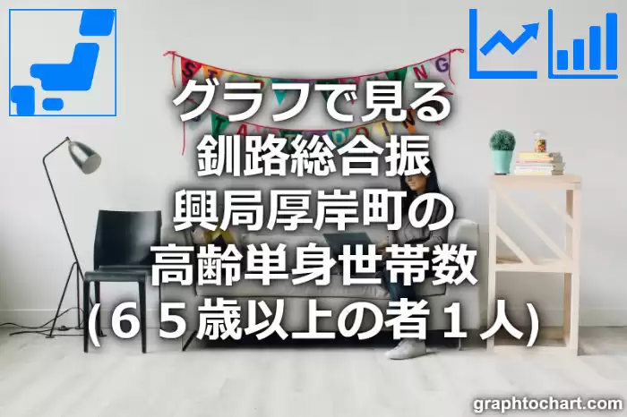グラフで見る釧路総合振興局厚岸町の高齢単身世帯数（６５歳以上の者１人）は多い？少い？(推移グラフと比較)