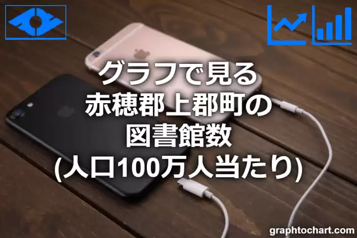 グラフで見る赤穂郡上郡町の図書館数（人口100万人当たり）は多い？少い？(推移グラフと比較)