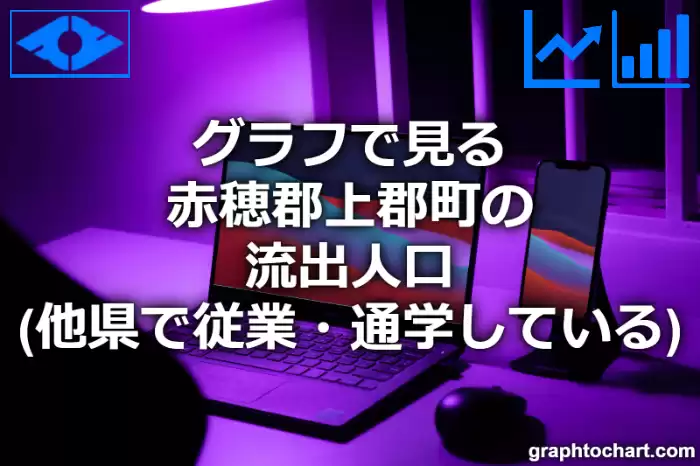 グラフで見る赤穂郡上郡町の流出人口（他県で従業・通学している人口）は多い？少い？(推移グラフと比較)