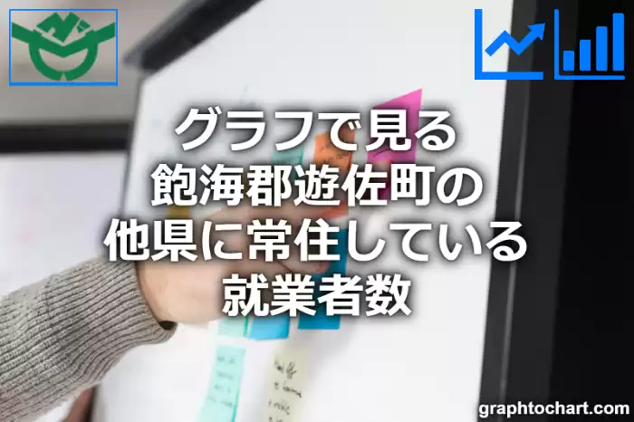 グラフで見る飽海郡遊佐町の他県に常住している就業者数は多い？少い？(推移グラフと比較)