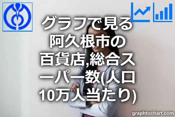 グラフで見る阿久根市の百貨店,総合スーパー数（人口10万人当たり）は多い？少い？(推移グラフと比較)