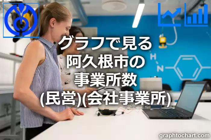 グラフで見る阿久根市の事業所数（民営）（会社事業所）は多い？少い？(推移グラフと比較)