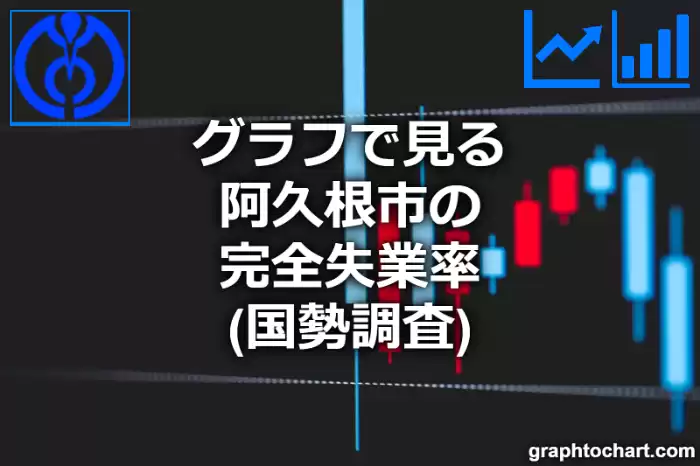 グラフで見る阿久根市の完全失業率は高い？低い？(推移グラフと比較)