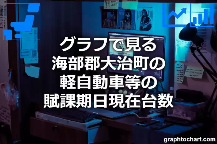 グラフで見る海部郡大治町の軽自動車等の賦課期日現在台数は多い？少い？(推移グラフと比較)