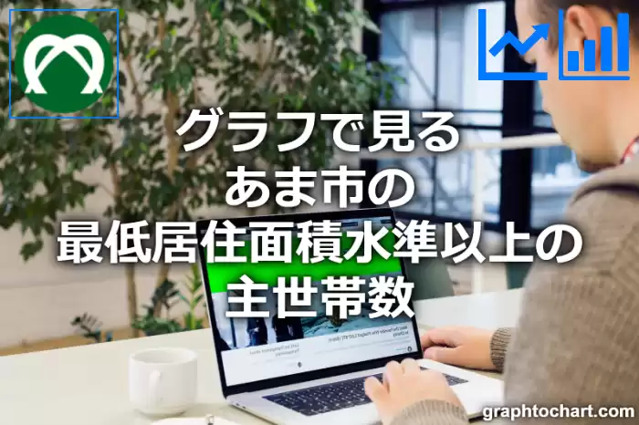 グラフで見るあま市の最低居住面積水準以上の主世帯数は多い？少い？(推移グラフと比較)