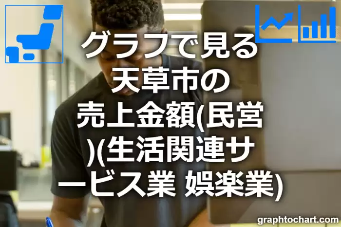 グラフで見る天草市の生活関連サービス業，娯楽業の売上金額（民営）は高い？低い？(推移グラフと比較)