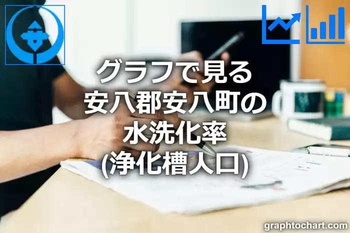 グラフで見る安八郡安八町の水洗化率（浄化槽人口）は高い？低い？(推移グラフと比較)