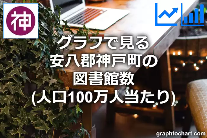 グラフで見る安八郡神戸町の図書館数（人口100万人当たり）は多い？少い？(推移グラフと比較)