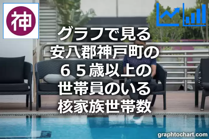 グラフで見る安八郡神戸町の６５歳以上の世帯員のいる核家族世帯数は多い？少い？(推移グラフと比較)