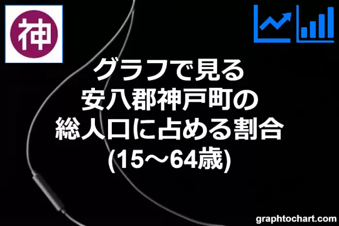 グラフで見る安八郡神戸町の生産年齢人口に占める割合（15～64歳）は高い？低い？(推移グラフと比較)