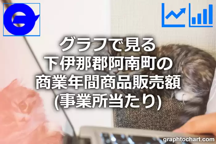 グラフで見る下伊那郡阿南町の商業年間商品販売額（事業所当たり）は高い？低い？(推移グラフと比較)