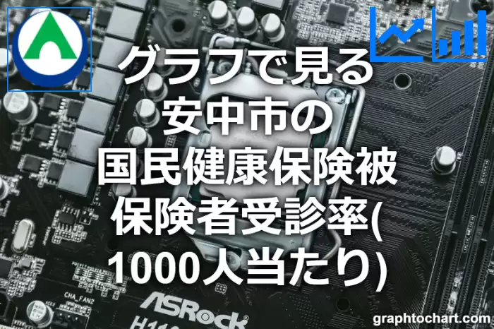 グラフで見る安中市の国民健康保険被保険者受診率（1000人当たり）は高い？低い？(推移グラフと比較)