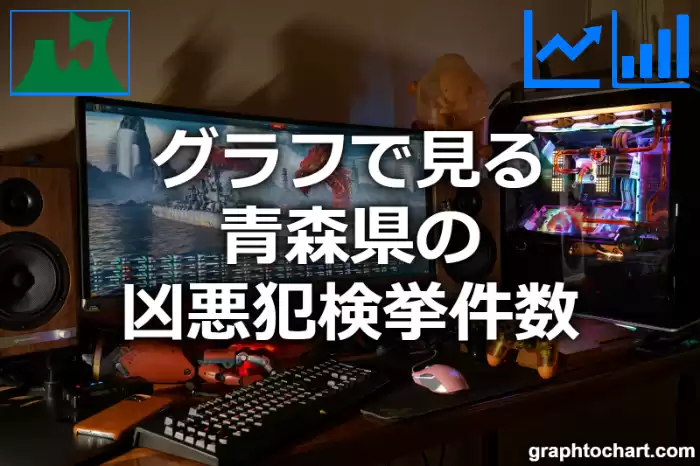 グラフで見る青森県の凶悪犯検挙件数は多い？少い？(推移グラフと比較)