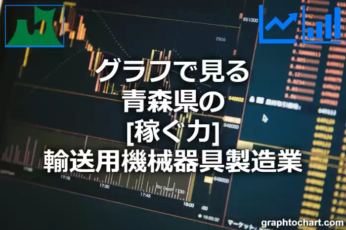 グラフで見る青森県の輸送用機械器具製造業の「稼ぐ力」は高い？低い？(推移グラフと比較)