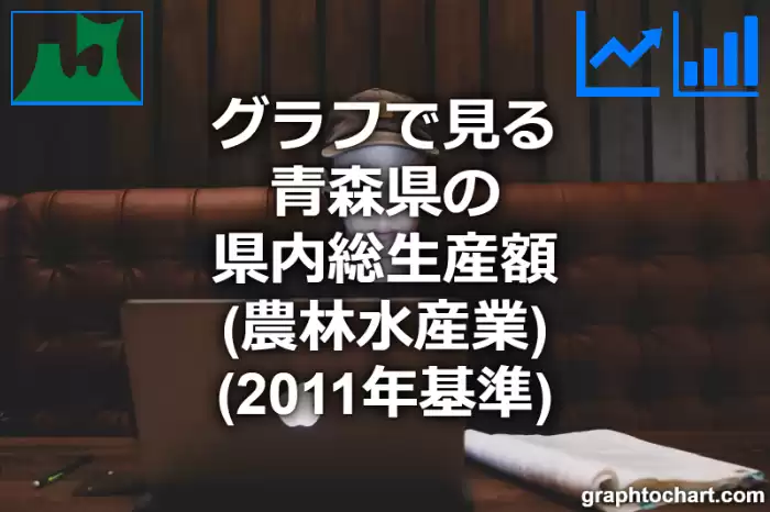 グラフで見る青森県の農林水産業の県内総生産額は高い？低い？(推移グラフと比較)