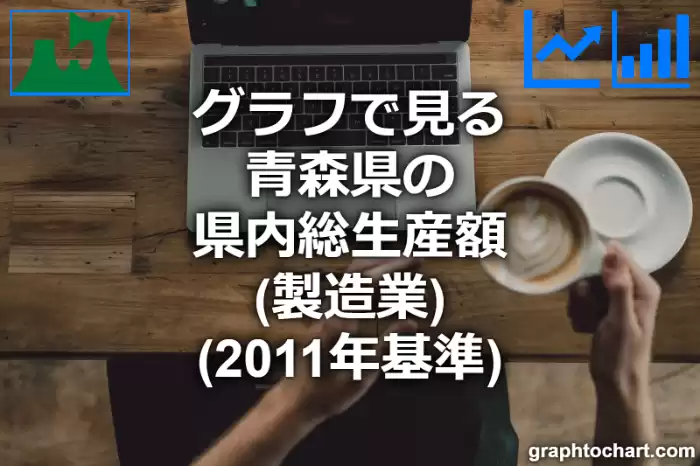 グラフで見る青森県の製造業の県内総生産額は高い？低い？(推移グラフと比較)