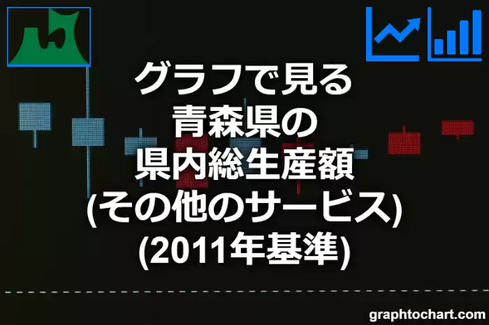 グラフで見る青森県のその他のサービスの県内総生産額は高い？低い？(推移グラフと比較)