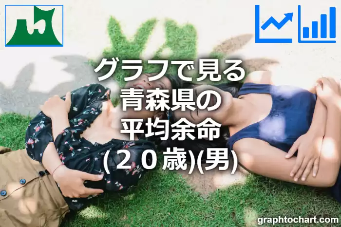 グラフで見る青森県の20歳男性の平均余命は長い？短い？(推移グラフと比較)