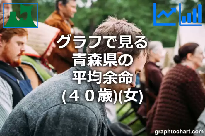 グラフで見る青森県の40歳女性の平均余命は長い？短い？(推移グラフと比較)