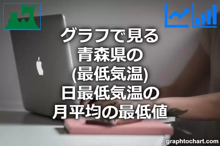 グラフで見る青森県の最低気温（日最低気温の月平均の最低値）は高い？低い？(推移グラフと比較)