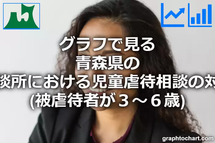 グラフで見る青森県の児童相談所における児童虐待相談の対応件数（被虐待者が３～６歳）は多い？少い？(推移グラフと比較)