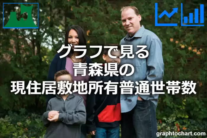 グラフで見る青森県の現住居敷地所有普通世帯数は多い？少い？(推移グラフと比較)