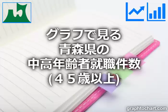 グラフで見る青森県の中高年齢者就職件数（４５歳以上）は多い？少い？(推移グラフと比較)