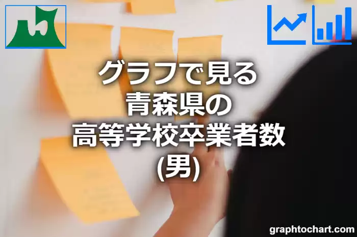 グラフで見る青森県の高等学校卒業者数（男）は多い？少い？(推移グラフと比較)