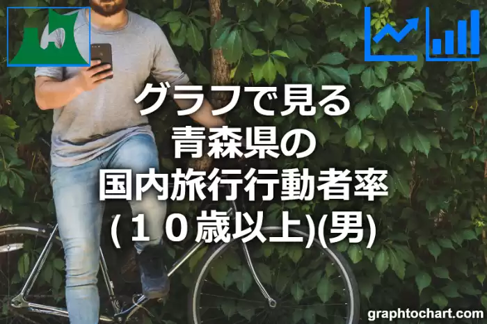 グラフで見る青森県の国内旅行行動者率（１０歳以上）（男）は高い？低い？(推移グラフと比較)