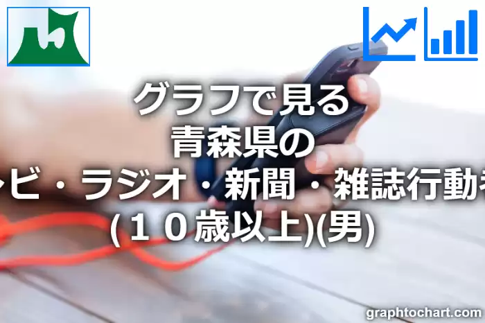 グラフで見る青森県のテレビ・ラジオ・新聞・雑誌行動者率（１０歳以上）（男）は高い？低い？(推移グラフと比較)