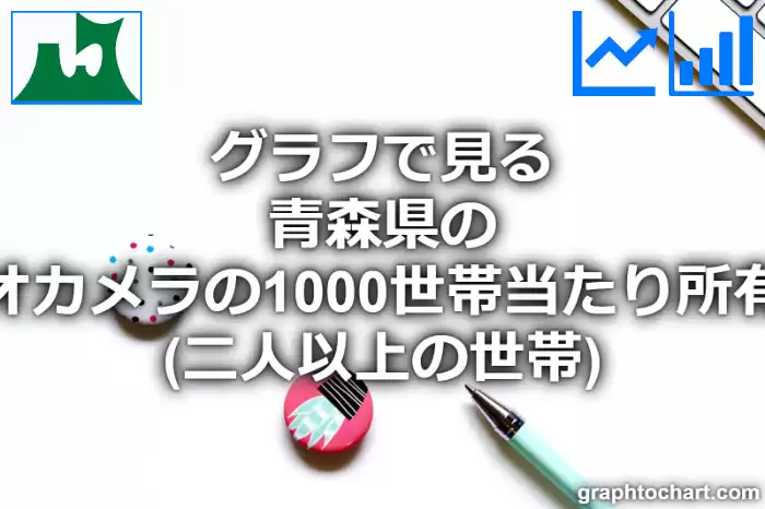 グラフで見る青森県のビデオカメラの1000世帯当たり所有数量（二人以上の世帯）は多い？少い？(推移グラフと比較)