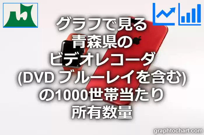 グラフで見る青森県のビデオレコーダ（DVD ブルーレイを含む）の1000世帯当たり所有数量（二人以上の世帯）は多い？少い？(推移グラフと比較)