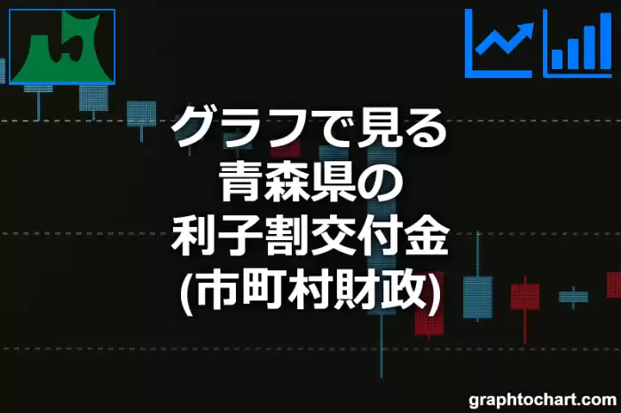 グラフで見る青森県の利子割交付金は高い？低い？(推移グラフと比較)