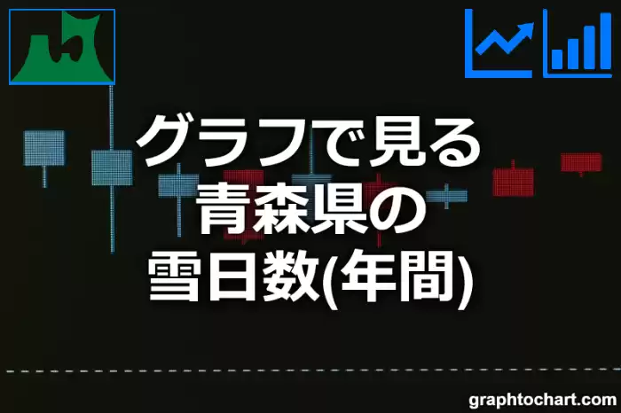 グラフで見る青森県の雪日数（年間）は多い？少い？(推移グラフと比較)